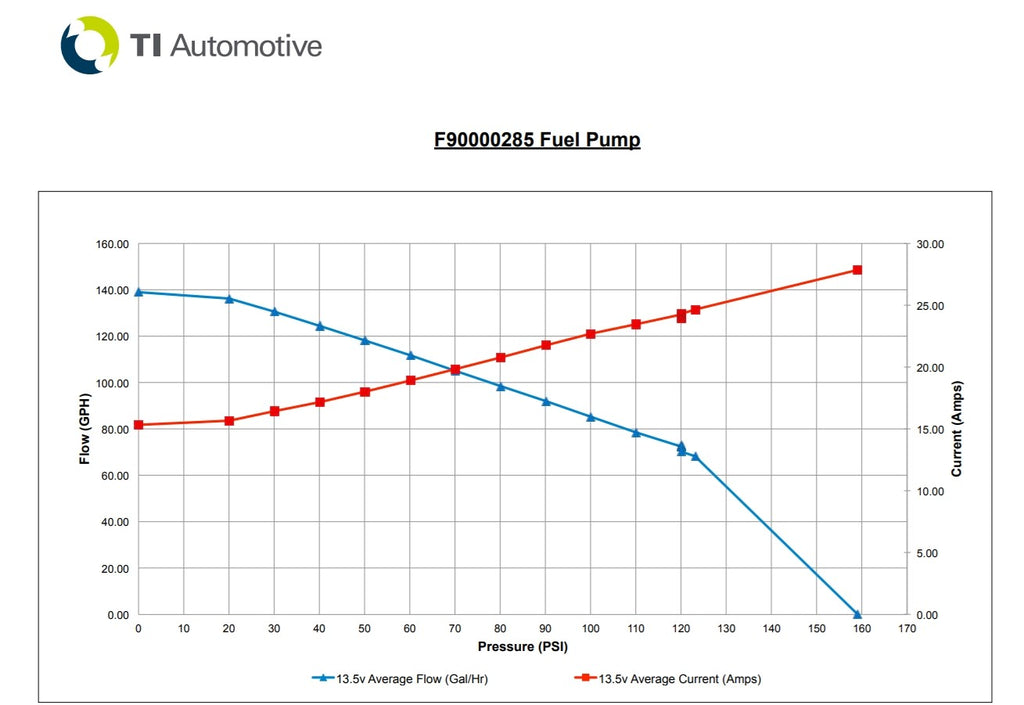 WALBRO HELLCAT 525LPH F90000285 FUEL PUMP - (UNIVERSAL E85 ETHANOL) UL - Fuel Injector Connection