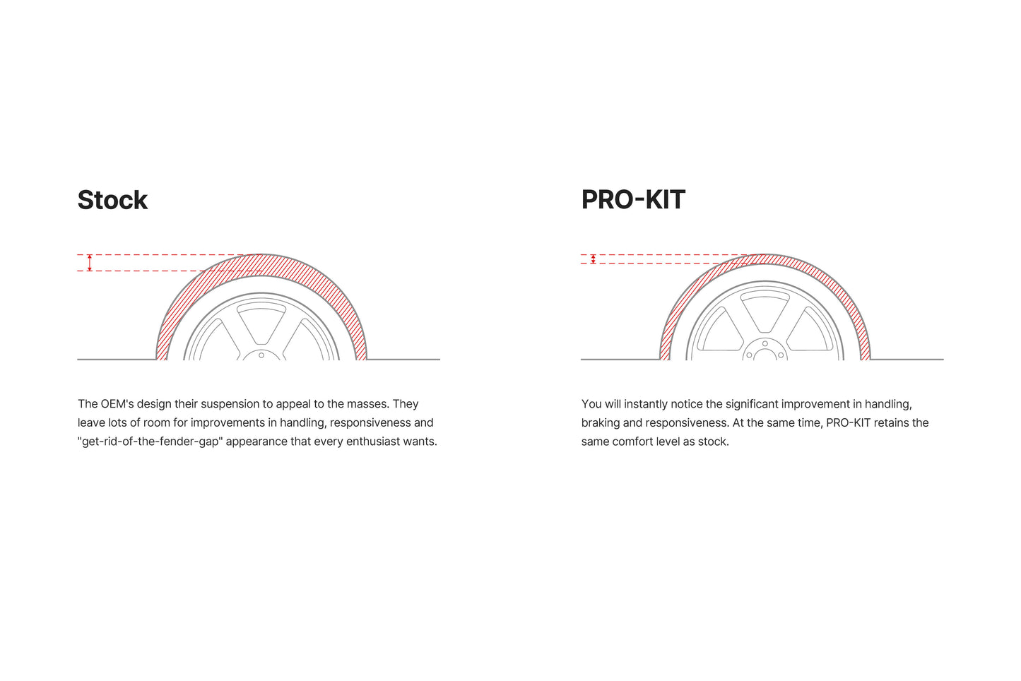 Cadillac CT5-V Eibach PRO-KIT E10-203-004-01-22